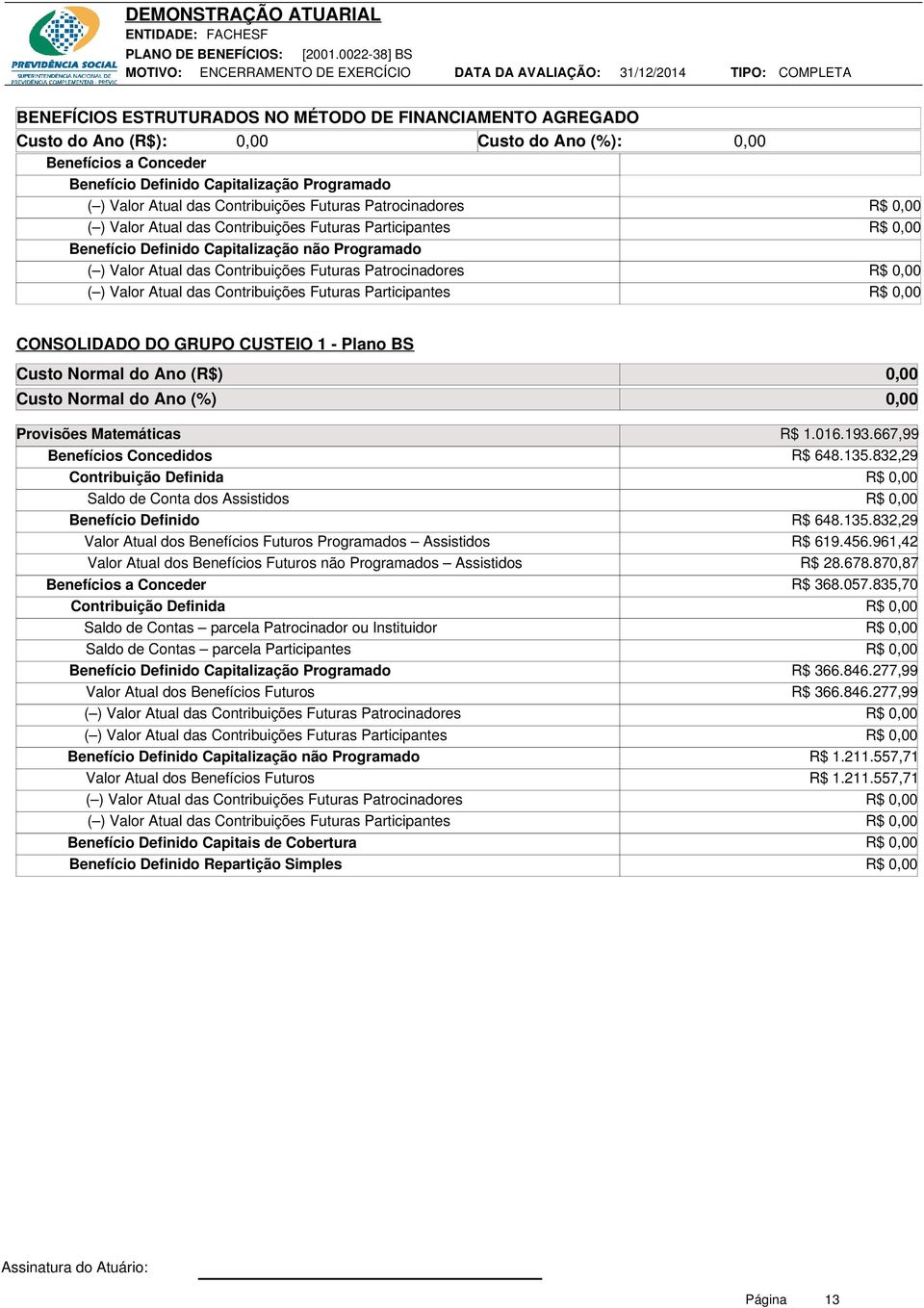 das Contribuições Futuras Participantes CONSOLIDADO DO GRUPO CUSTEIO 1 - Plano BS Custo Normal do Ano (R$) Custo Normal do Ano (%) Provisões Matemáticas Benefícios Concedidos Saldo de Conta dos