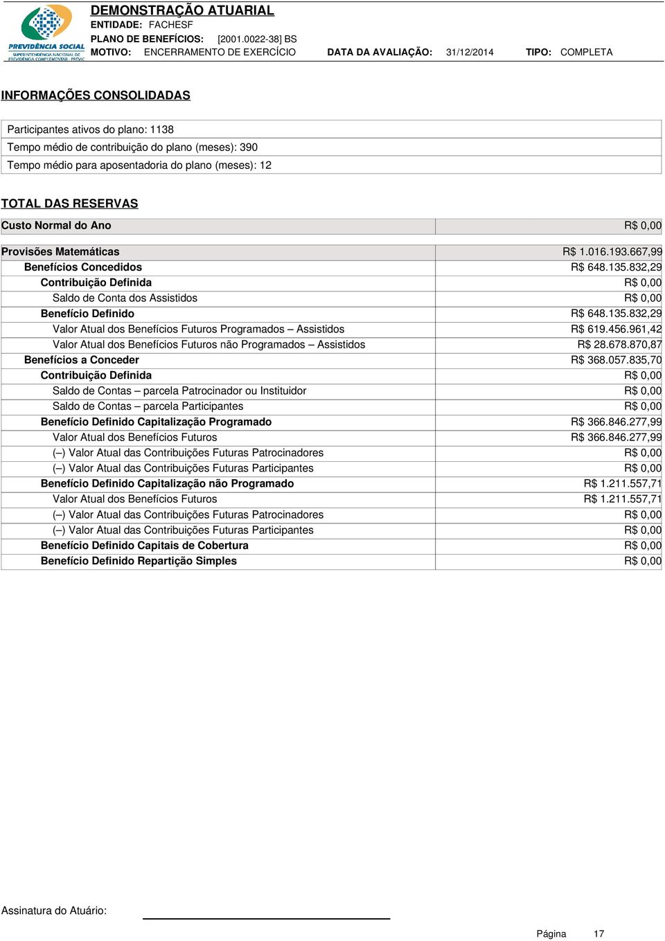 667,99 Benefícios Concedidos Saldo de Conta dos Assistidos Benefício Definido Programados Assistidos não Programados Assistidos Benefícios a Conceder Saldo de Contas parcela Patrocinador ou