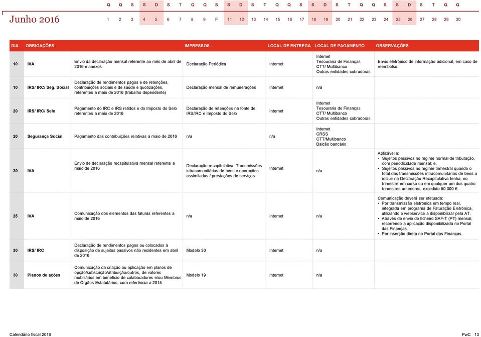 Social Declaração de rendimentos pagos e de retenções, contribuições sociais e de saúde e quotizações, referentes a maio de 2016 (trabalho dependente) Declaração mensal de remunerações 20 IRS/ IRC/