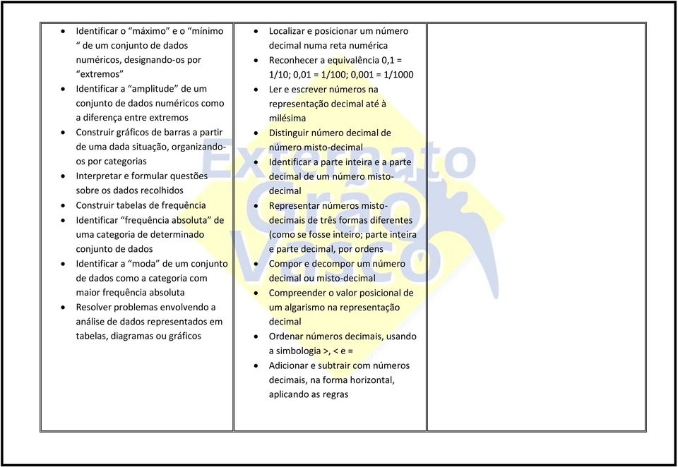 absoluta de uma categoria de determinado conjunto de dados Identificar a moda de um conjunto de dados como a categoria com maior frequência absoluta Resolver problemas envolvendo a análise de dados