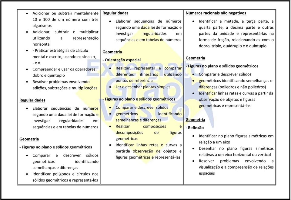 segundo uma dada lei de formação e investigar regularidades em sequências e em tabelas de números - Figuras no plano e sólidos geométricos Comparar e descrever sólidos geométricos identificando