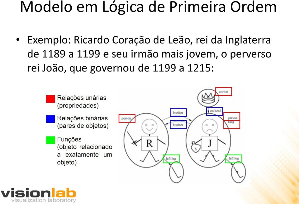 de 1189 a 1199 e seu irmão mais jovem, o