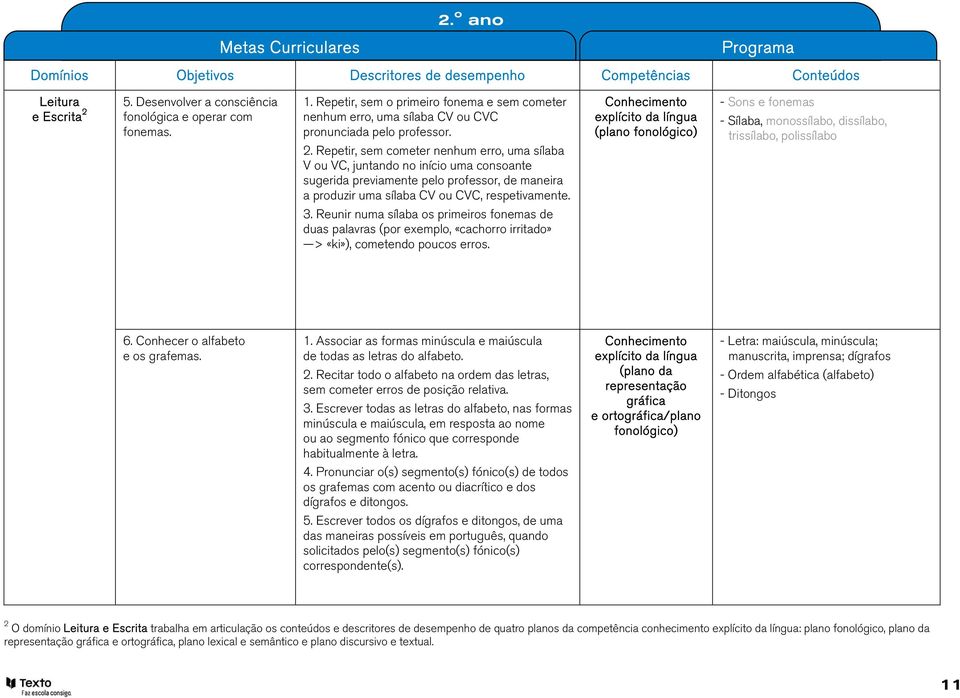 (plano fonológico) - Sons e fonemas - Sílaba, monossílabo, dissílabo, trissílabo, polissílabo 6. Conhecer o alfabeto e os grafemas. 1.
