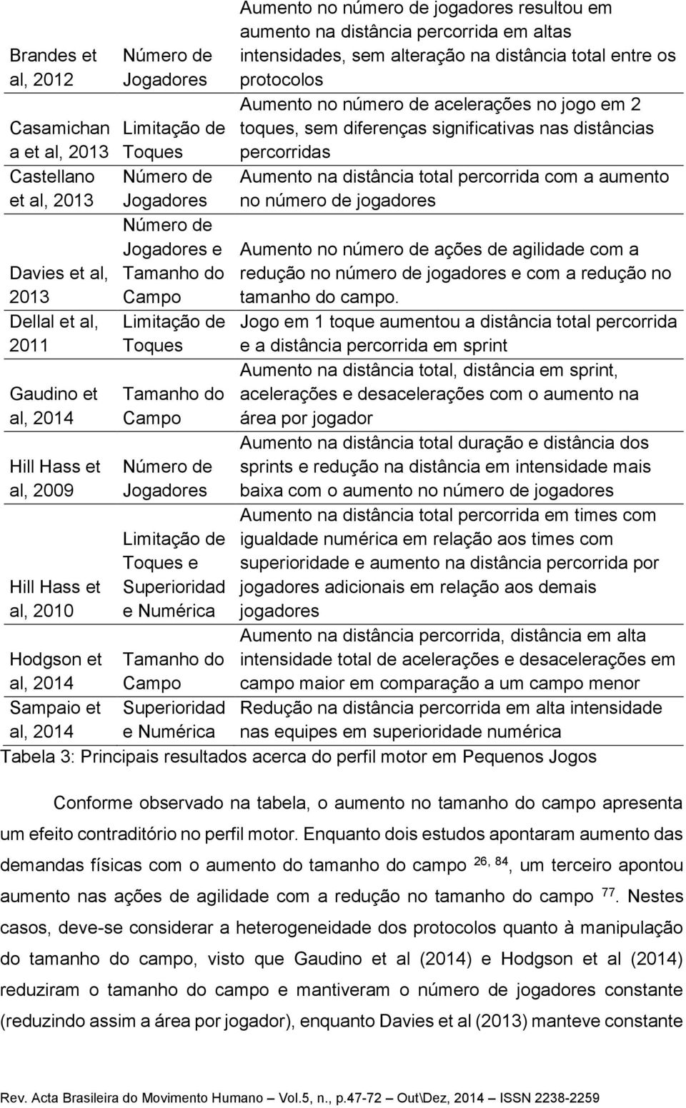 jogadores resultou em aumento na distância percorrida em altas intensidades, sem alteração na distância total entre os protocolos Aumento no número de acelerações no jogo em 2 toques, sem diferenças