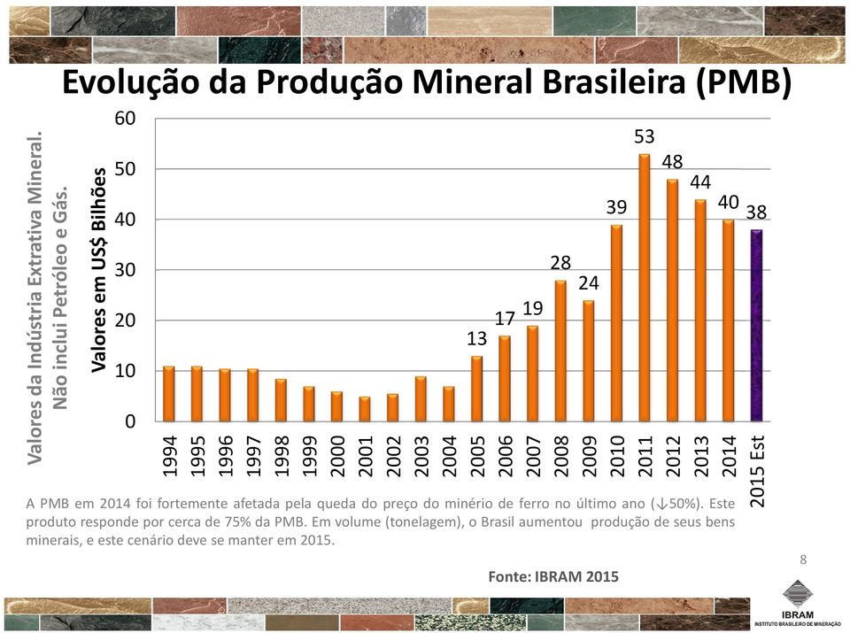 Em volume (tonelagem), o Brasil aumentou produção de seus bens minerais,eestecenáriodevesemanterem2015.