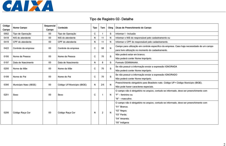 0422 Controle da empresa 00 Controle da empresa C 58 N Campo para utilização em controle específico da empresa. Caso haja necessidade de um campo para livre utilização no momento do cadastramento.