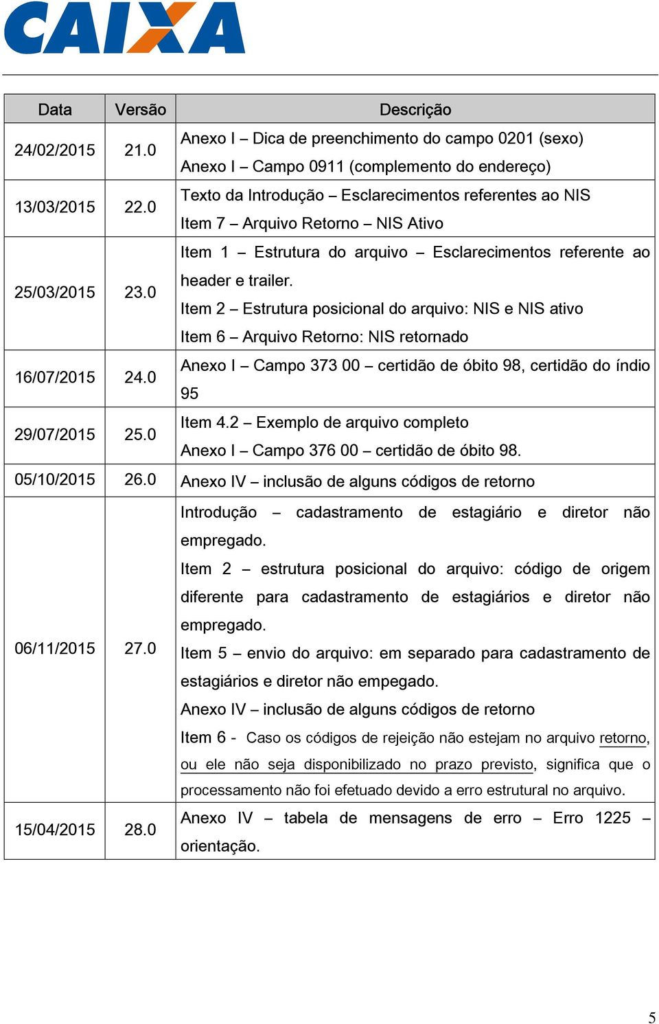 Item 2 Estrutura posicional do arquivo: NIS e NIS ativo Item 6 Arquivo Retorno: NIS retornado 16/07/2015 24.0 Anexo I Campo 373 00 certidão de óbito 98, certidão do índio 95 29/07/2015 25.0 Item 4.