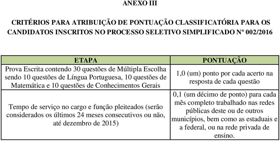 função pleiteados (serão considerados os últimos 24 meses consecutivos ou não, até dezembro de 2015) PONTUAÇÃO 1,0 (um) ponto por cada acerto na resposta de cada