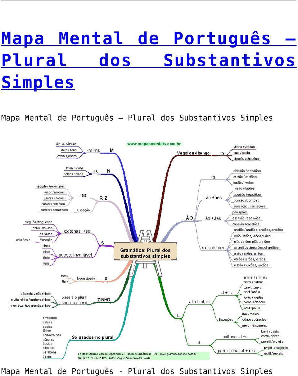 Mapa Mental de Português - Plural dos