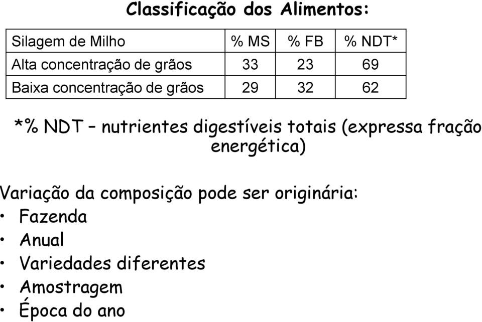 nutrientes digestíveis totais (expressa fração energética) Variação da