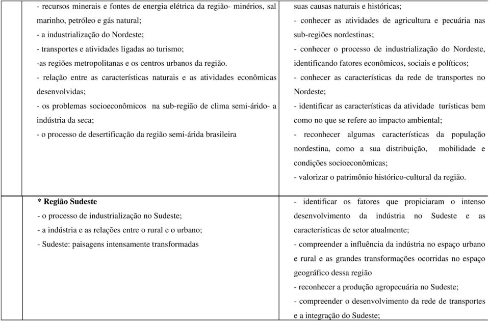 - relação entre as características naturais e as atividades econômicas desenvolvidas; - os problemas socioeconômicos na sub-região de clima semi-árido- a indústria da seca; - o processo de