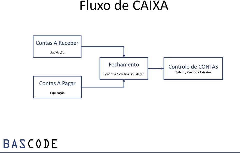 Fechamento Confirma / Verifica