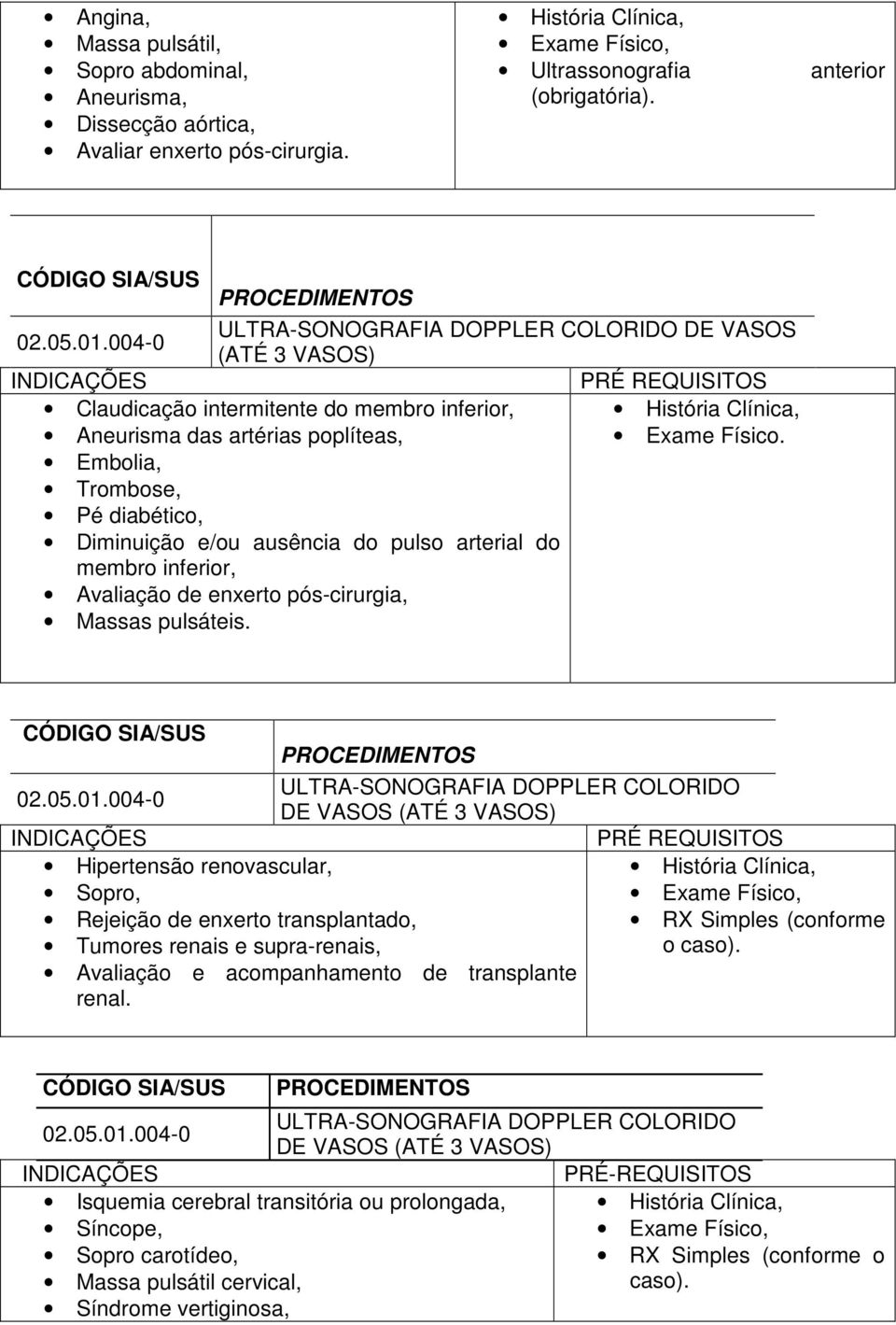 Embolia, Trombose, Pé diabético, Diminuição e/ou ausência do pulso arterial do membro inferior, Avaliação de enxerto pós-cirurgia, Massas pulsáteis.