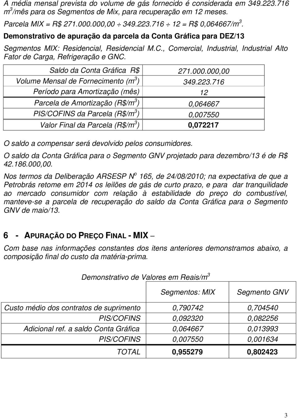 Saldo da Conta Gráfica R$ 271.000.000,00 Volume Mensal de Fornecimento (m 3 ) 349.223.