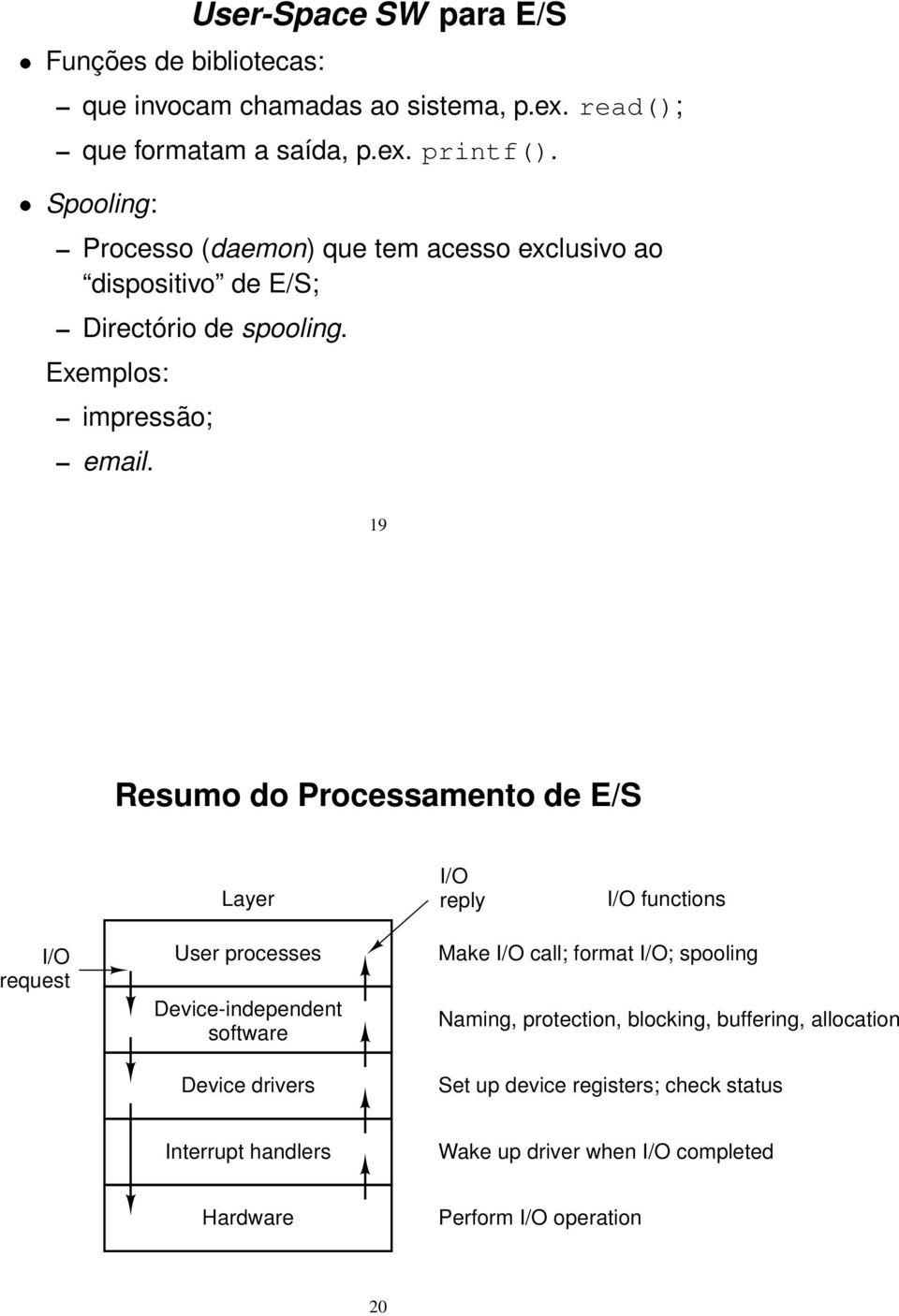 19 Resumo do Processamento de E/S Layer I/O reply I/O functions I/O request User processes Device-independent software Device drivers Make I/O call;