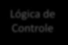 do módulo de E/S (READY / BUSY) Bits de dados de e para o módulo de