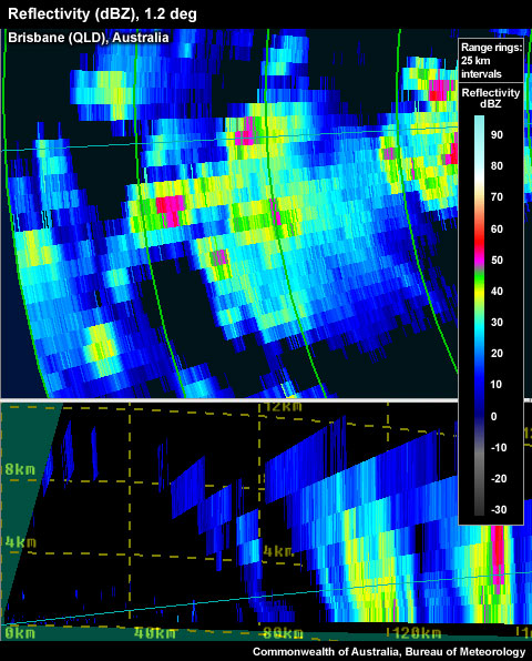 cação de algoritmos que convertem as imagens de reflectividade em equivalente de intensidade de precipitação horária ou total de evento de tempestade.