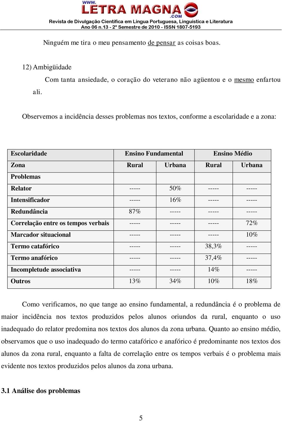 Ensino Médio Zona Rural Urbana Rural Urbana Problemas Relator ----- 50% ----- ----- Intensificador ----- 16% ----- ----- Redundância 87% ----- ----- ----- Correlação entre os tempos verbais -----