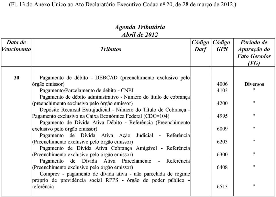 Número do título de cobrança (preenchimento exclusivo pelo órgão emissor) 4200 " Depósito Recursal Extrajudicial - Número do Título de Cobrança - Pagamento exclusivo na Caixa Econômica Federal