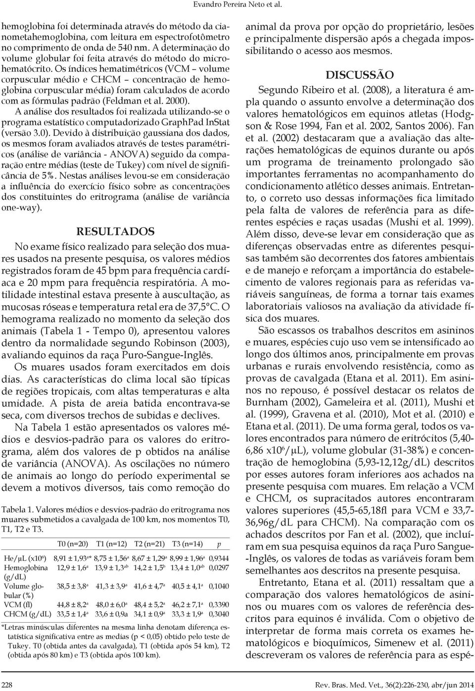 Os índices hematimétricos (VCM volume corpuscular médio e CHCM concentração de hemoglobina corpuscular média) foram calculados de acordo com as fórmulas padrão (Feldman et al. 2000).