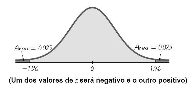 Normal Standard quantis de ordem