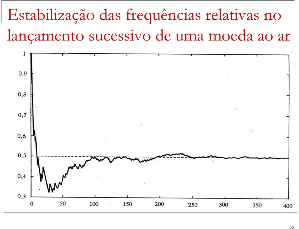 no lançamento