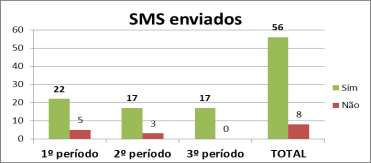 Gráfico 2 Como foi referido o grau de cumprimento também foi monitorizado, como é possível constatar pelo quadro (Q6).