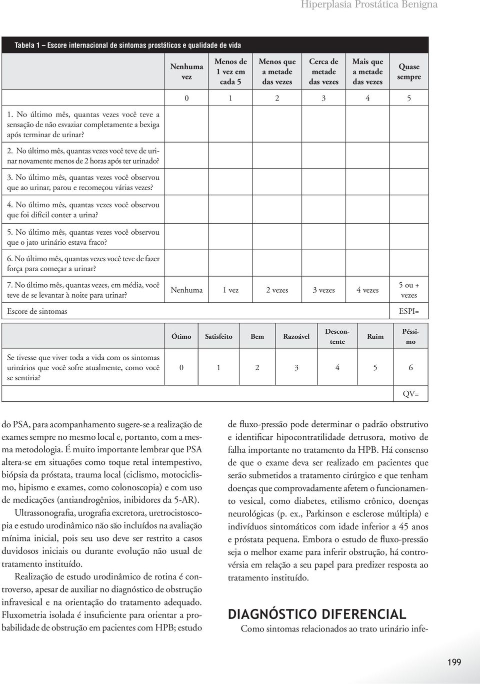 3. No último mês, quantas vezes você observou que ao urinar, parou e recomeçou várias vezes? 4. No último mês, quantas vezes você observou que foi difícil conter a urina? 5.