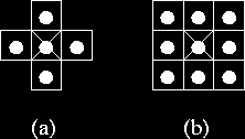 Tipos de Elementos Estruturantes Representados por matrizes de dimensão 3 x 3 Podem ser utilizados para: realce de bordas eliminação das linhas verticais e horizontais com elementos estruturantes no