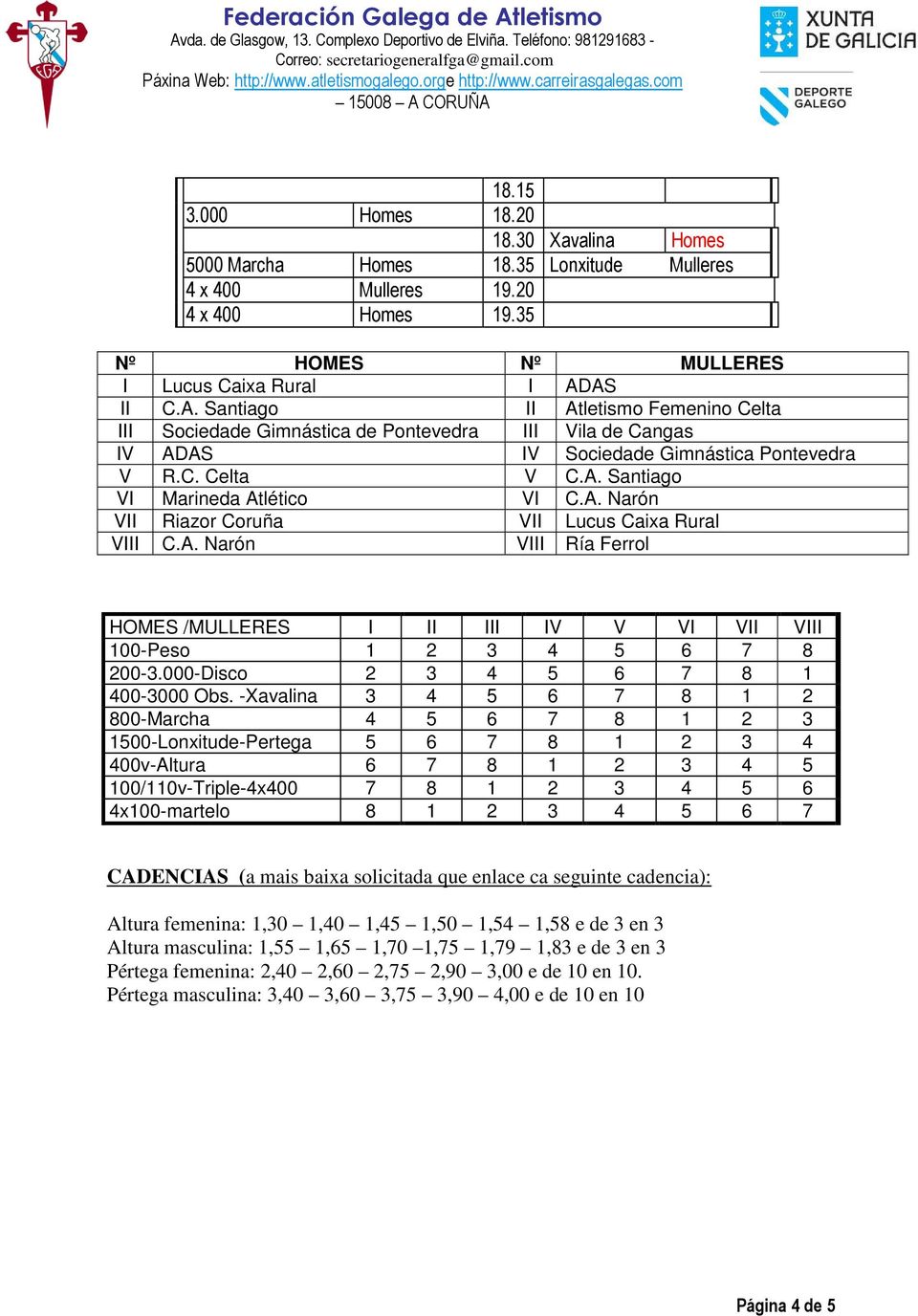 A. Narón VII Riazor Coruña VII Lucus Caixa Rural VIII C.A. Narón VIII Ría Ferrol HOMES /MULLERES I II III IV V VI VII VIII 100-Peso 1 2 3 4 5 6 7 8 200-3.000-Disco 2 3 4 5 6 7 8 1 400-3000 Obs.