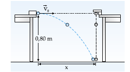 Desprezando-se o efeito do ar e adotando-se g = 1 m/s 2, qual o módulo da velocidade da bola no instante em que ela abandonou a mesa?