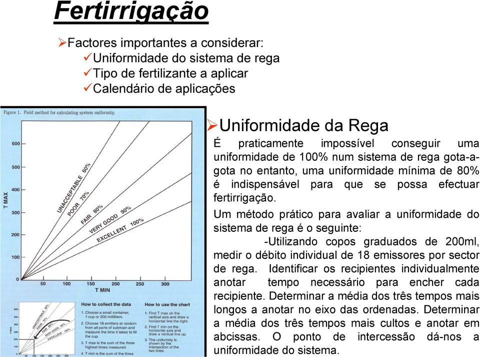 Um método prático para avaliar a uniformidade do sistema de rega é o seguinte: -Utilizando copos graduados de 200ml, medir o débito individual de 18 emissores por sector de rega.