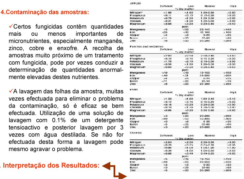 A lavagem das folhas da amostra, muitas vezes efectuada para eliminar o problema da contaminação, só é eficaz se bem efectuada. Utilização de uma solução de lavagem com 0.