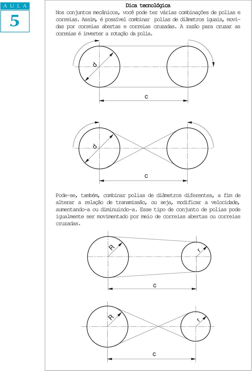 A razão para ruzar as orreias é inverter a rotação da polia.