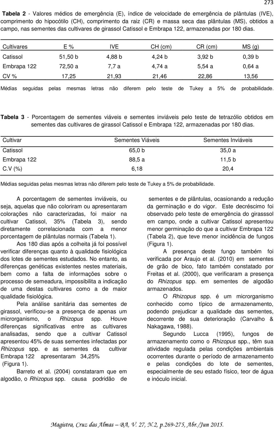 273 Cultivares E % IVE CH (cm) CR (cm) MS (g) Catissol 51,50 b 4,88 b 4,24 b 3,92 b 0,39 b Embrapa 122 72,50 a 7,7 a 4,74 a 5,54 a 0,64 a CV % 17,25 21,93 21,46 22,86 13,56 Médias seguidas pelas