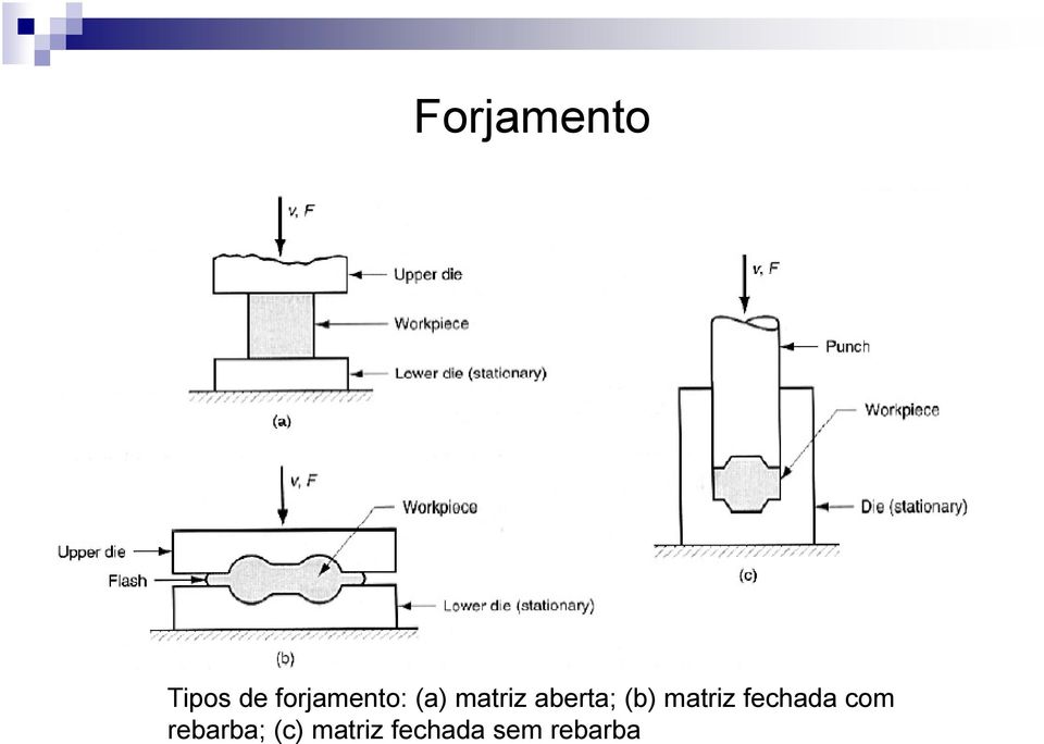 aberta; (b) matriz fechada