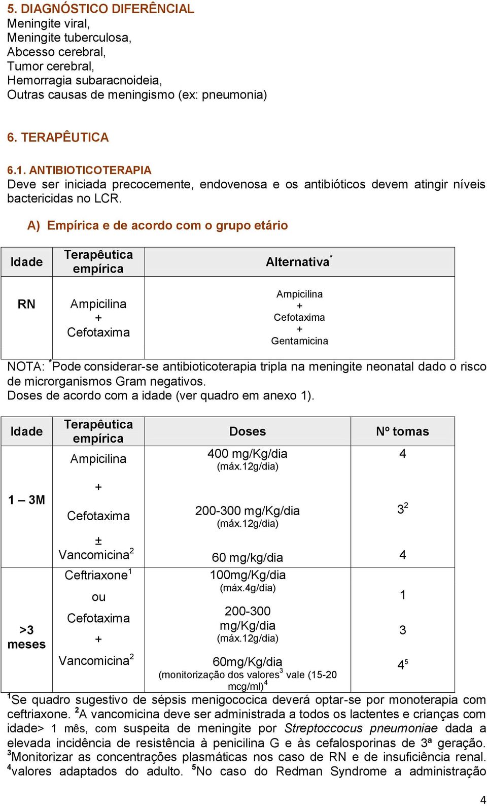 A) Empírica e de acordo com o grupo etário Idade RN Terapêutica empírica Ampicilina + Cefotaxima Alternativa * Ampicilina + Cefotaxima + Gentamicina NOTA: * Pode considerar-se antibioticoterapia