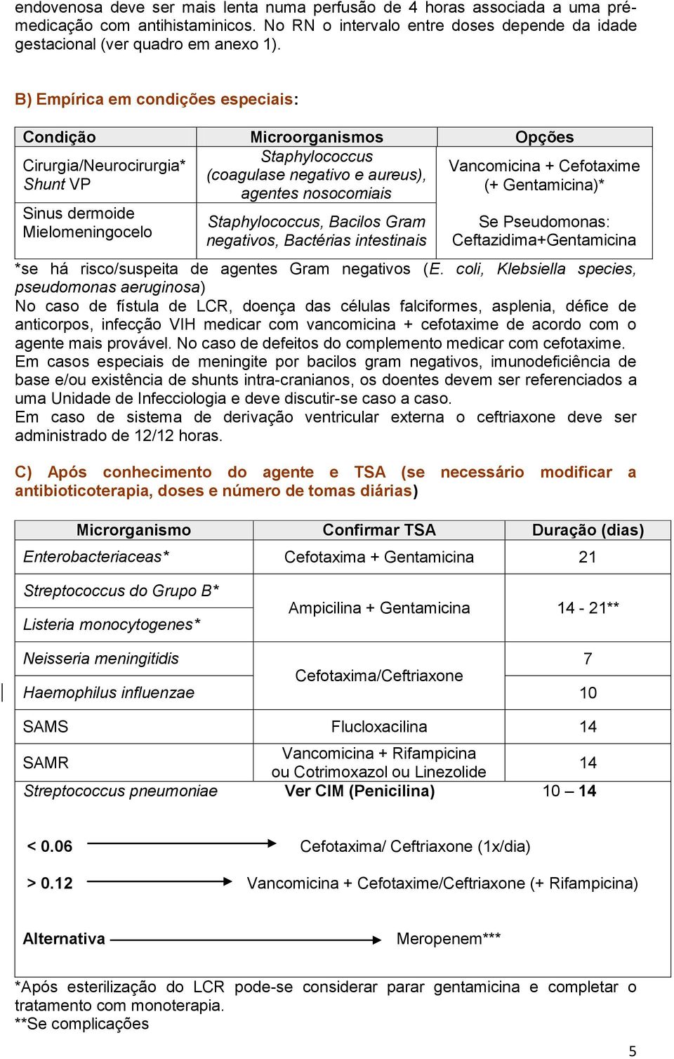 Staphylococcus, Bacilos Gram negativos, Bactérias intestinais Vancomicina + Cefotaxime (+ Gentamicina)* Se Pseudomonas: Ceftazidima+Gentamicina *se há risco/suspeita de agentes Gram negativos (E.