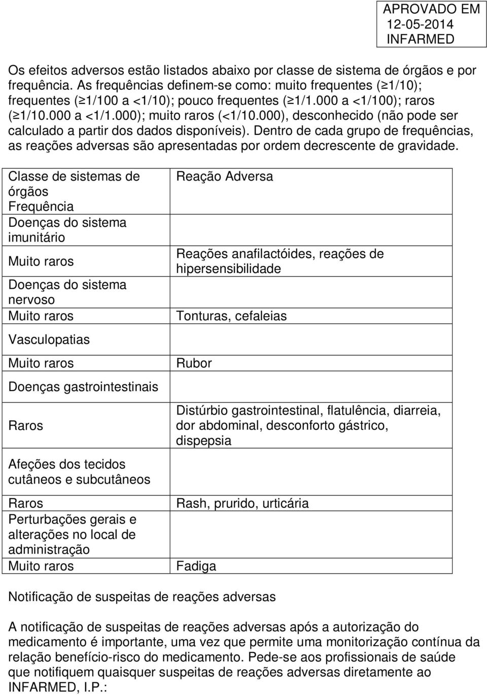 000), desconhecido (não pode ser calculado a partir dos dados disponíveis). Dentro de cada grupo de frequências, as reações adversas são apresentadas por ordem decrescente de gravidade.