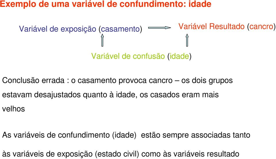 estavam desajustados quanto à idade, os casados eram mais velhos As variáveis de confundimento