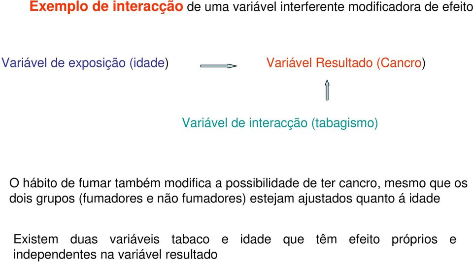 possibilidade de ter cancro, mesmo que os dois grupos (fumadores e não fumadores) estejam ajustados