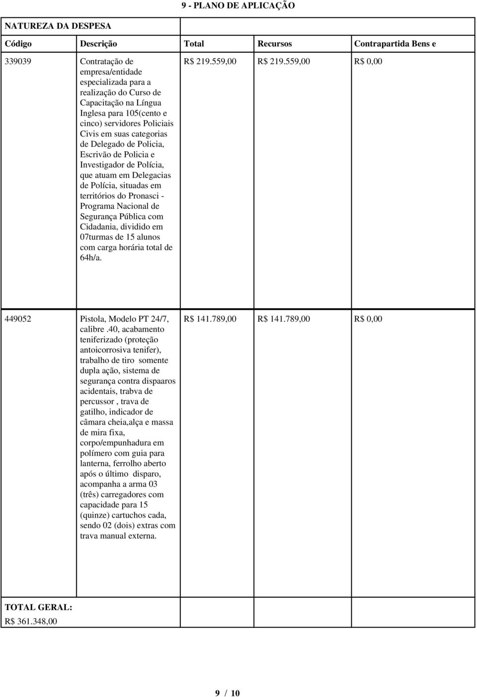 situadas em territórios do Pronasci - Programa Nacional de Segurança Pública com Cidadania, dividido em 07turmas de 15 alunos com carga horária total de 64h/a. R$ 219.559,00 R$ 219.