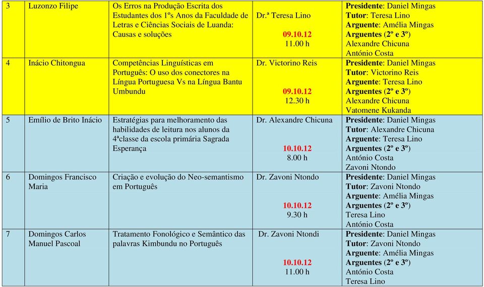 nos alunos da 4ªclasse da escola primária Sagrada Esperança 6 Domingos Francisco Maria 7 Domingos Carlos Manuel Pascoal Criação e evolução do Neo-semantismo em Português