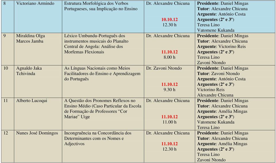 Aprendizagem do Português 11 Alberto Lucoqui A Questão dos Pronomes Reflexos no Ensino Médio (Caso Particular da Escola de Formação de Professores Cor Mariae Uíge 12