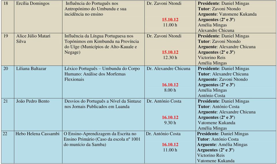 Bento Desvios do Português a Nível da Sintaxe nos Jornais Publicados em Luanda 22 Hebo Helena Cassambi O Ensino-Aprendizagem da Escrita no Ensino Primário (Caso da escola nº