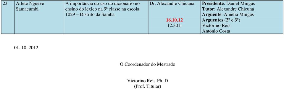 escola 1029 Distrito da Samba 16.10.12 01. 10. 2012 O Coordenador do Mestrado -Ph.