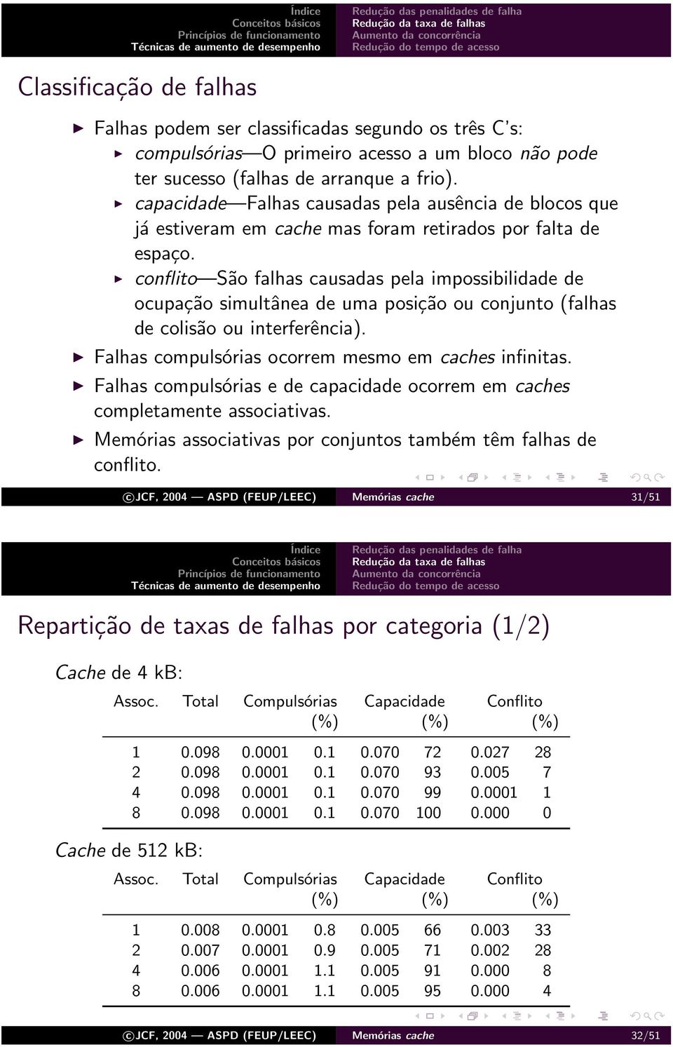 conflito São falhas causadas pela impossibilidade de ocupação simultânea de uma posição ou conjunto (falhas de colisão ou interferência). Falhas compulsórias ocorrem mesmo em caches infinitas.