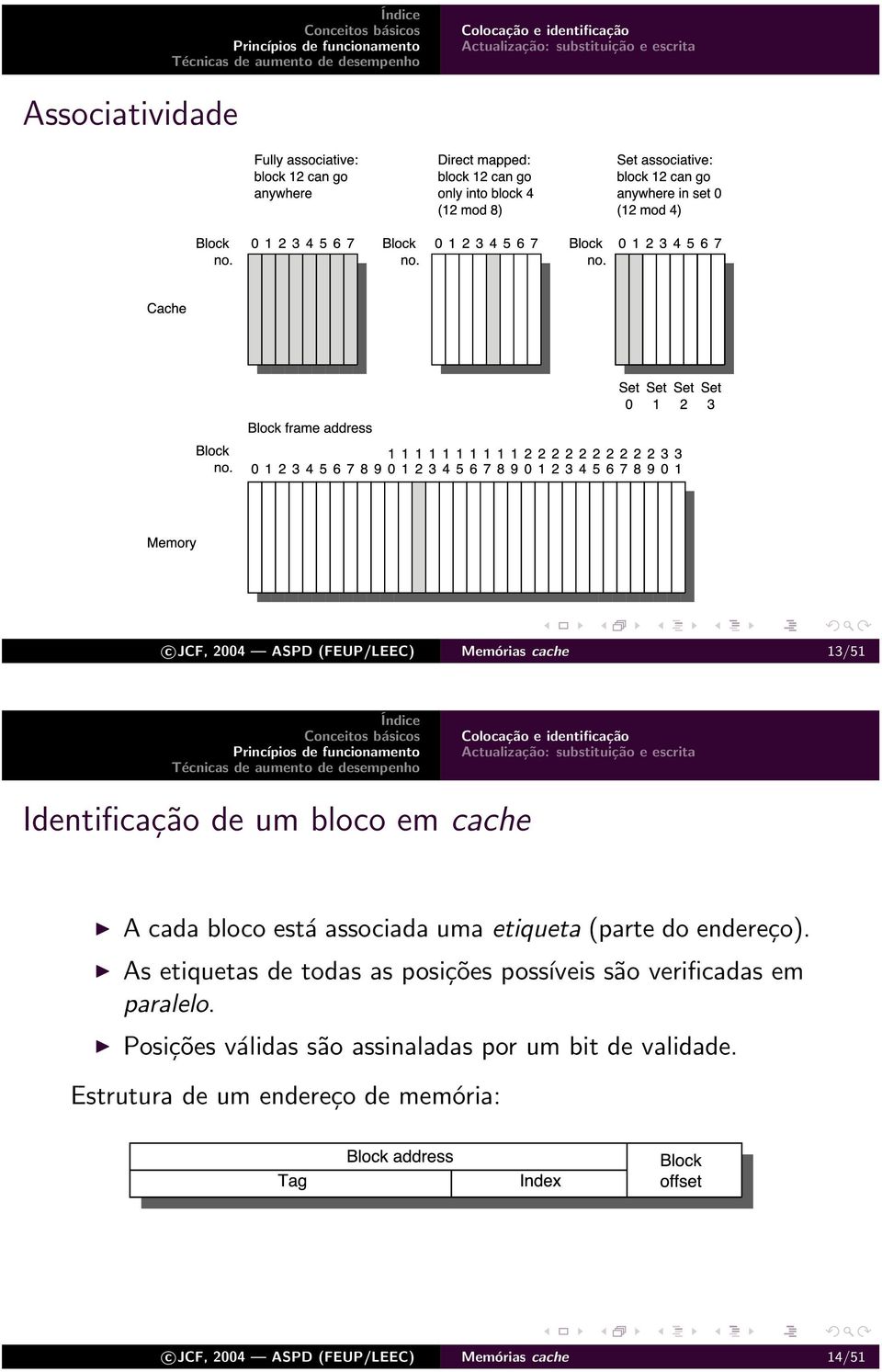 associada uma etiqueta (parte do endereço). As etiquetas de todas as posições possíveis são verificadas em paralelo.