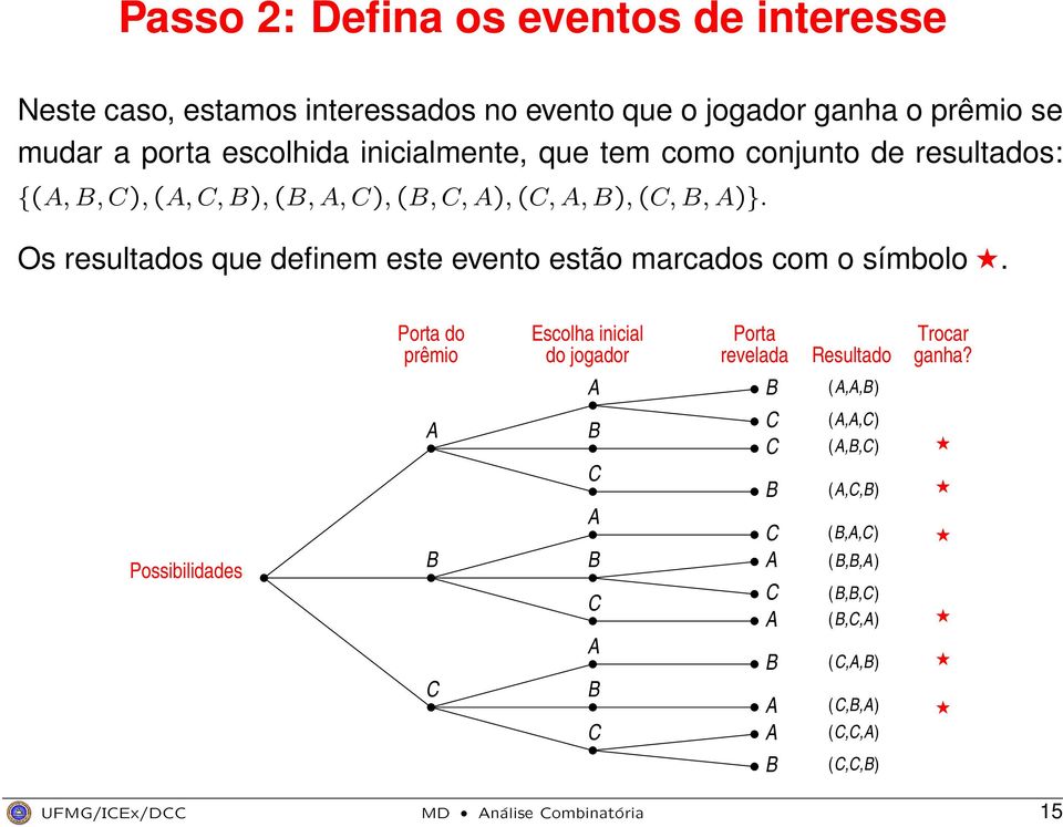 Os resultados que definem este evento estão marcados com o símbolo.