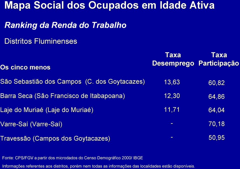 dos Goytacazes) Barra Seca (São o Francisco de Itabapoana) Laje do Muriaé (Laje do